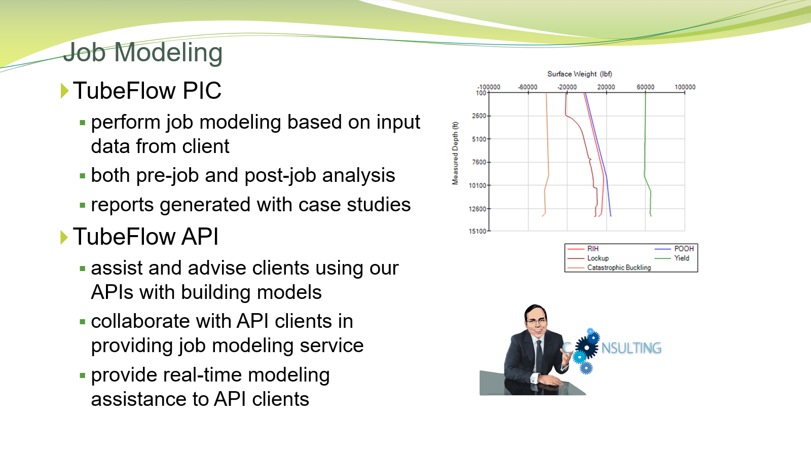 Job Modeling: TubeFlow PIC-perform job modeling based on input data from client, TubeFlow API-provide real-time modeling assistance to API client