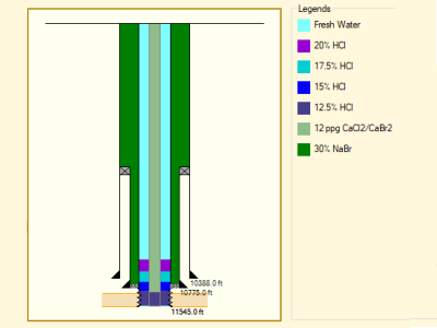 Well Completipns-Fluid Displacement: Models pumping fluids in a sequence through the coiled tubing and displaces existing fluids in the wellbore